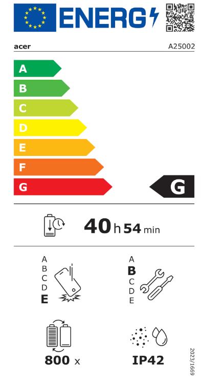 energy label class G
