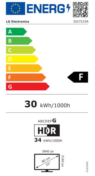 energy label class F