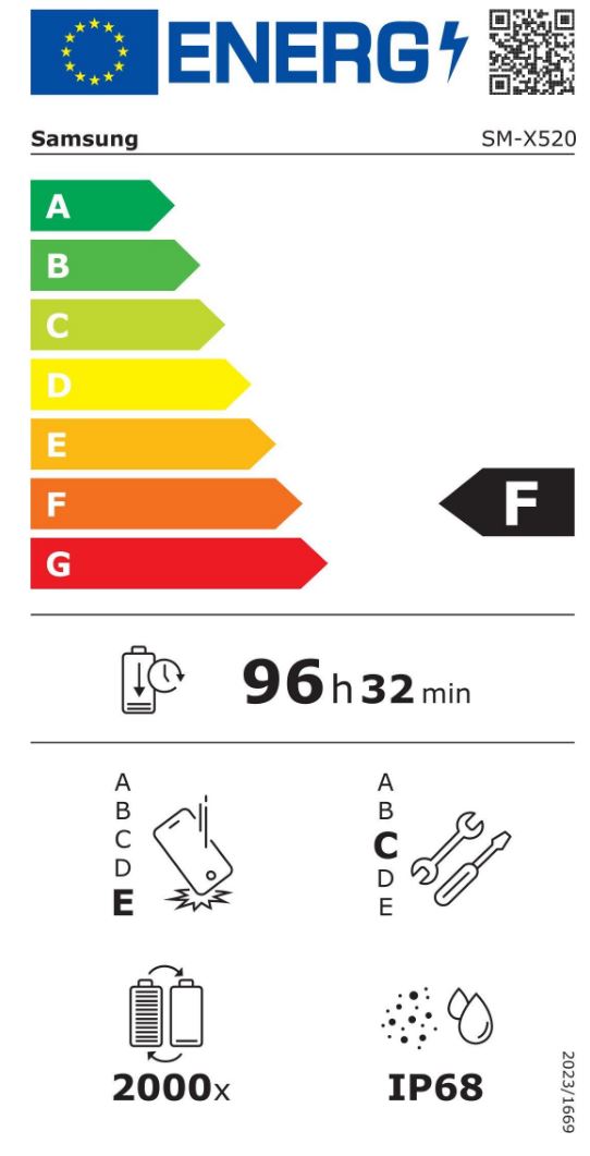 energy label class F