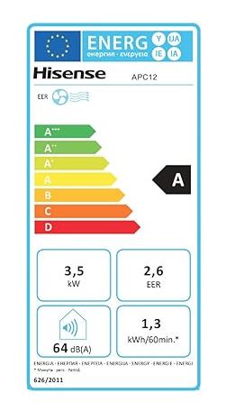 energy label class A