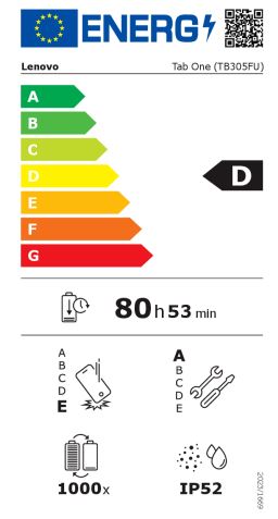 energy label class D