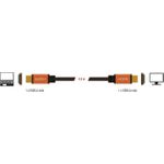 DeLOCK HDMI-Kabel HDMI (M) bis HDMI (M) (85726)