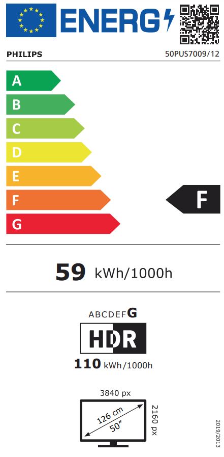 energy label class F