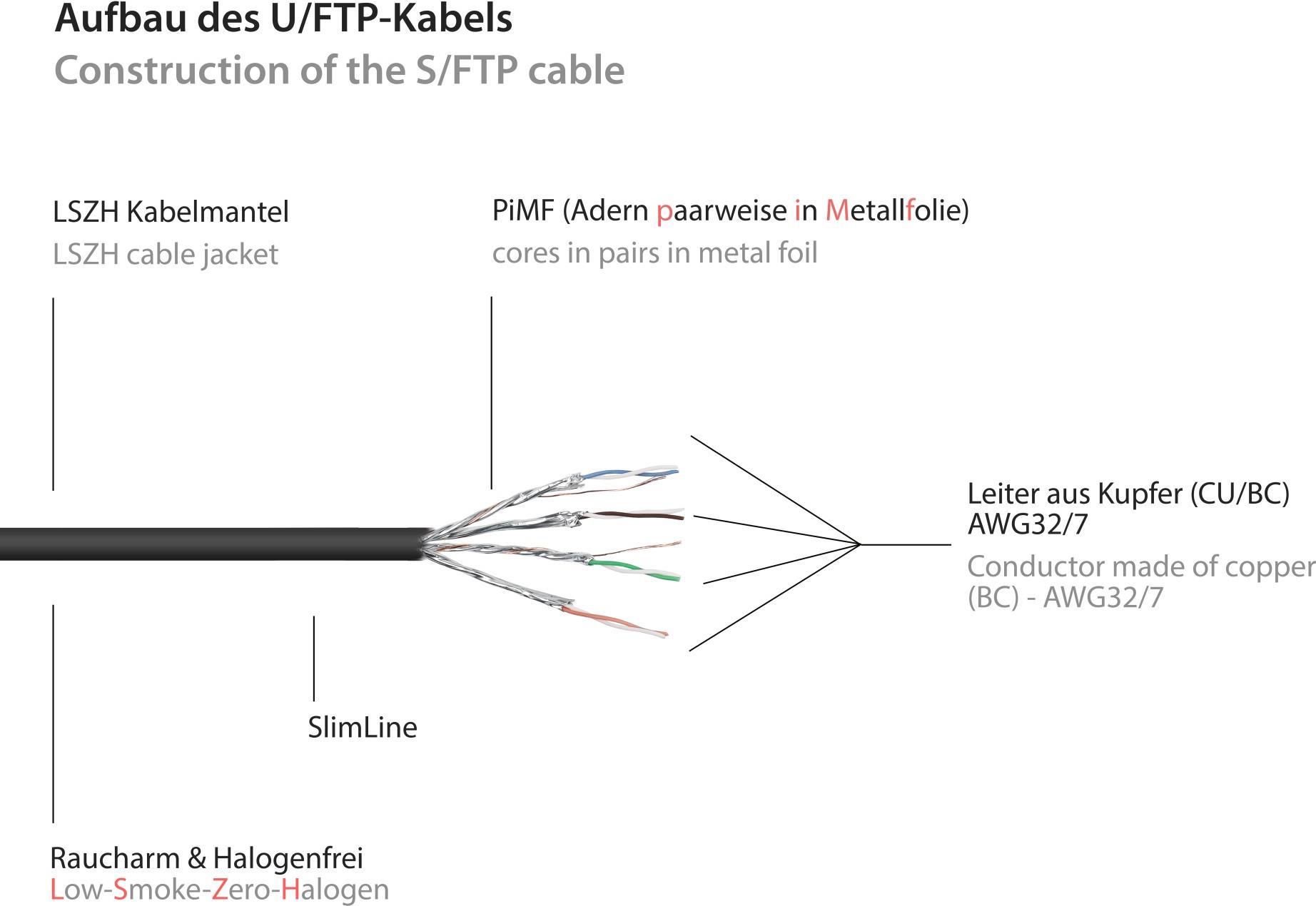 Alcasa 8060-HS030S Netzwerkkabel Schwarz 3 m Cat6a U/FTP (STP) (8060-HS030S)