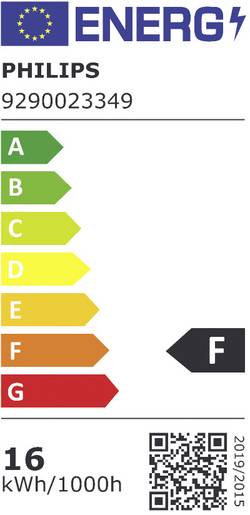 energy label class F