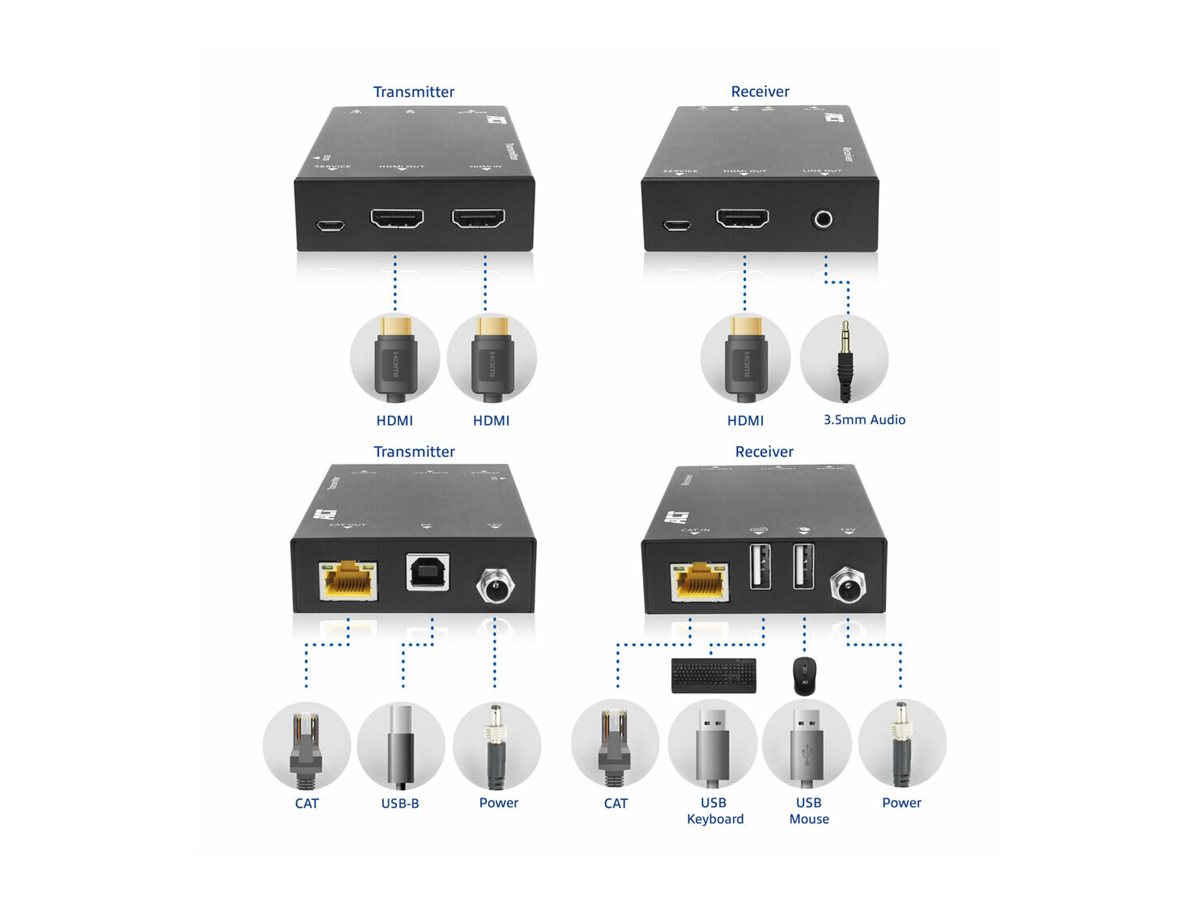 ACT AC7815 4K HDMI 2.0 KVM-Extender-Set CAT6A 70 m Schwarz