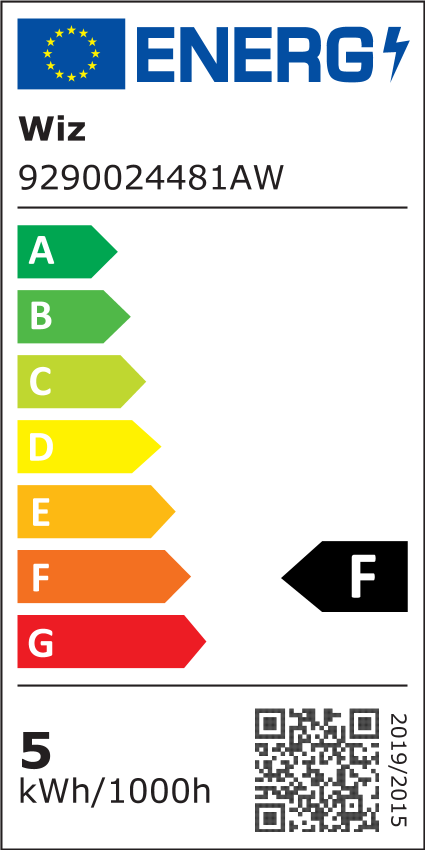 energy label class F