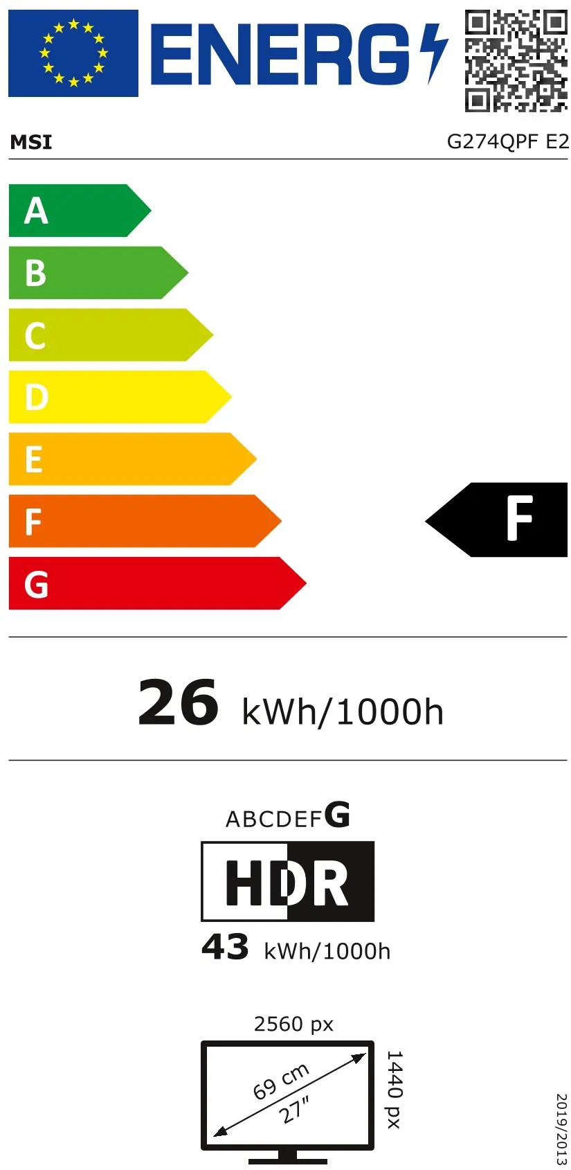 energy label class A