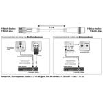 Schwaiger KDSK15 042 Koaxialkabel 1,5 m F Weiß (KDSK15042)