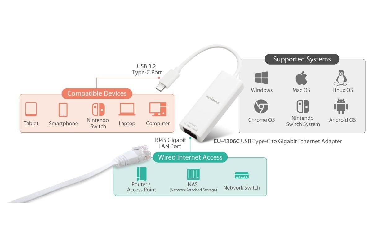 Edimax EU-4306C Netzwerkadapter USB-C 3.1 Gigabit Ethernet Weiß