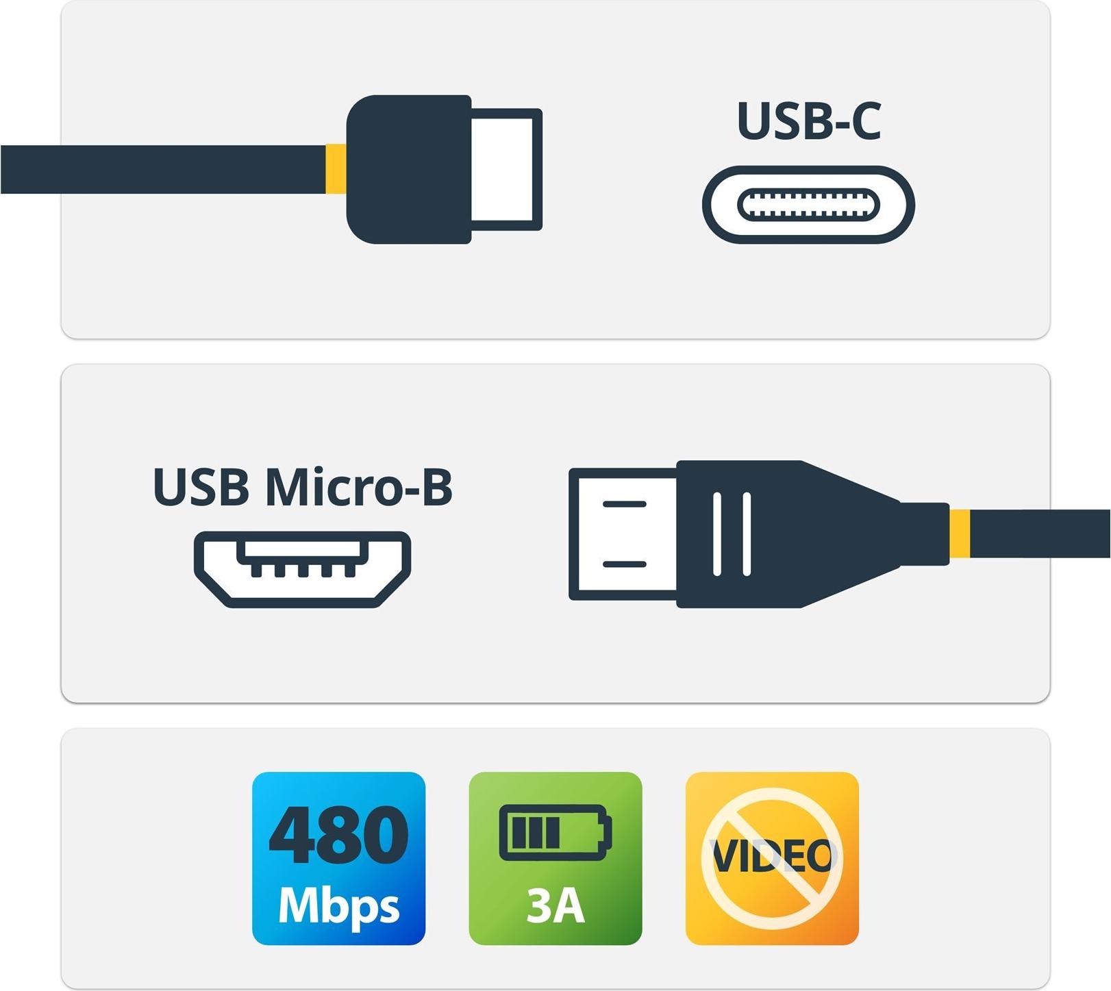 StarTech.com USB 2.0 USB-C auf Micro-B Kabel 1 m Schwarz