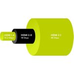Goobay Series 2.1 8K Ultra High-Speed HDMI™ Kabel mit Ethernet, Schwarz, 3 m - Hochgeschwindigkeitskabel für 8K@60 Hz (47575)