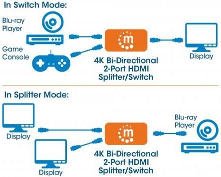 Manhattan 4K Bi-Directional 2-Port HDMI Splitter/Switch (207850)