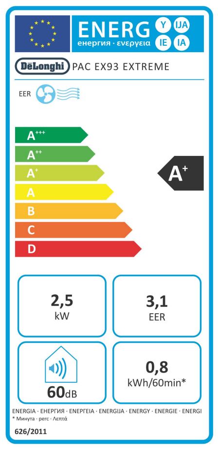 energy label class A