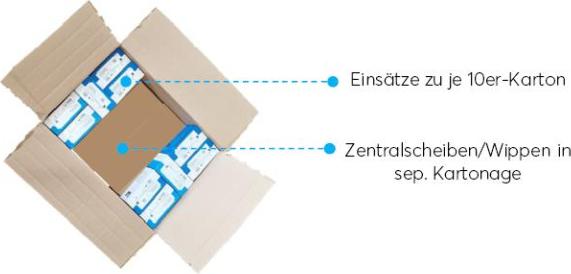BJ Großverpackung 100er 20 EUC-84 BULK SCHUKO Einsatz+Abdeckung getrennt verp. 1 (2CKA002099A0307)
