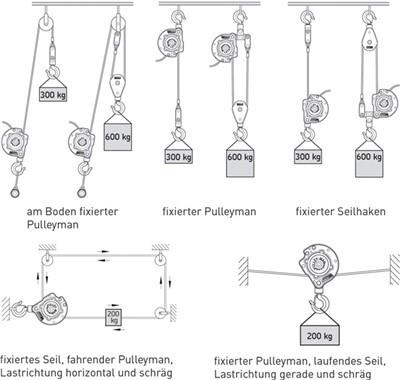 Wiedenmann Mobile Seilwinde Pulleyman S1 TK 300kg 12m Seil (50pulleyman-set1)