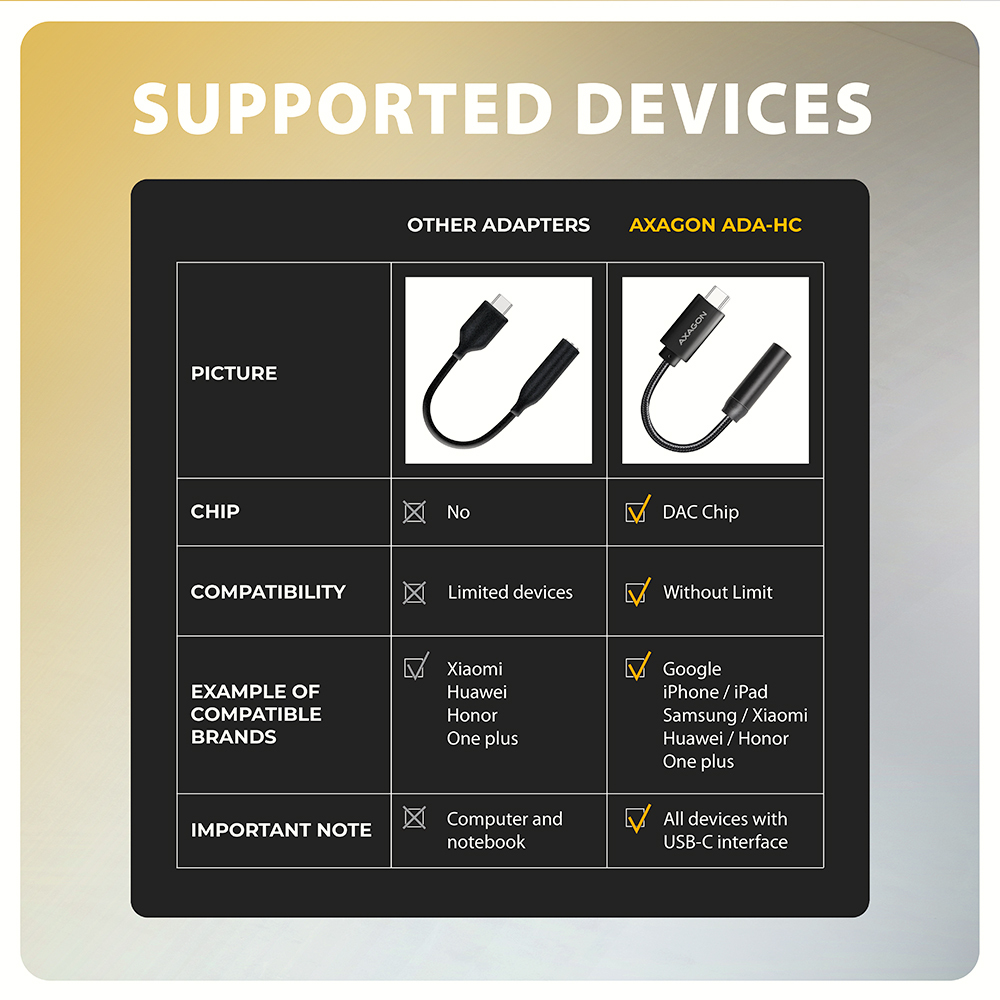 AXAGON ADA-HC USB-C Audio-Adapter 32 Bit 384 kHz Schwarz