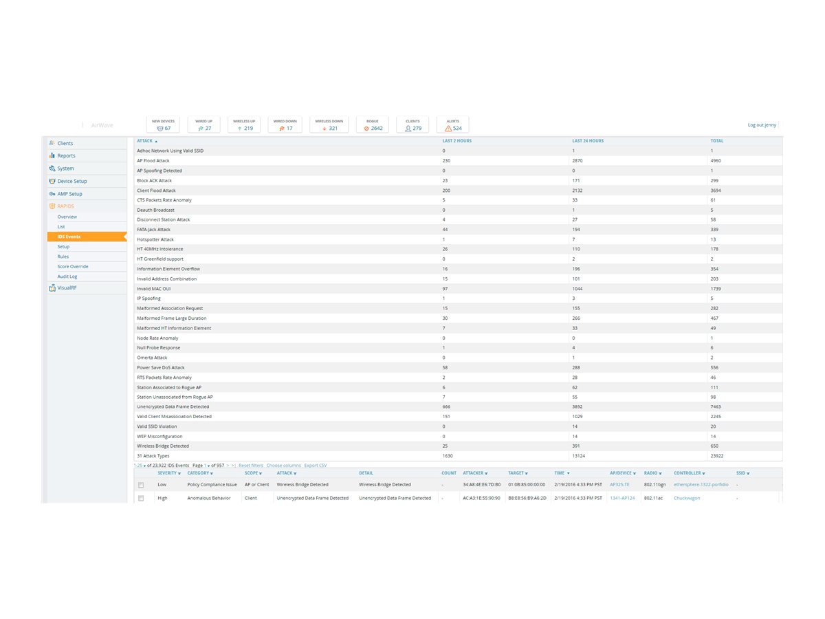 HPE Aruba AirWave With RAPIDS and VisualRF 1 Gerät Lizenz E-LTU
