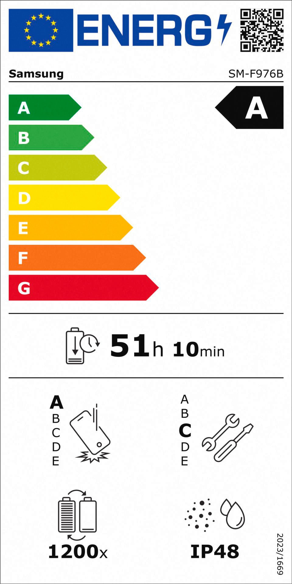 Energieeffizienzklasse A
