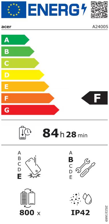 energy label class F