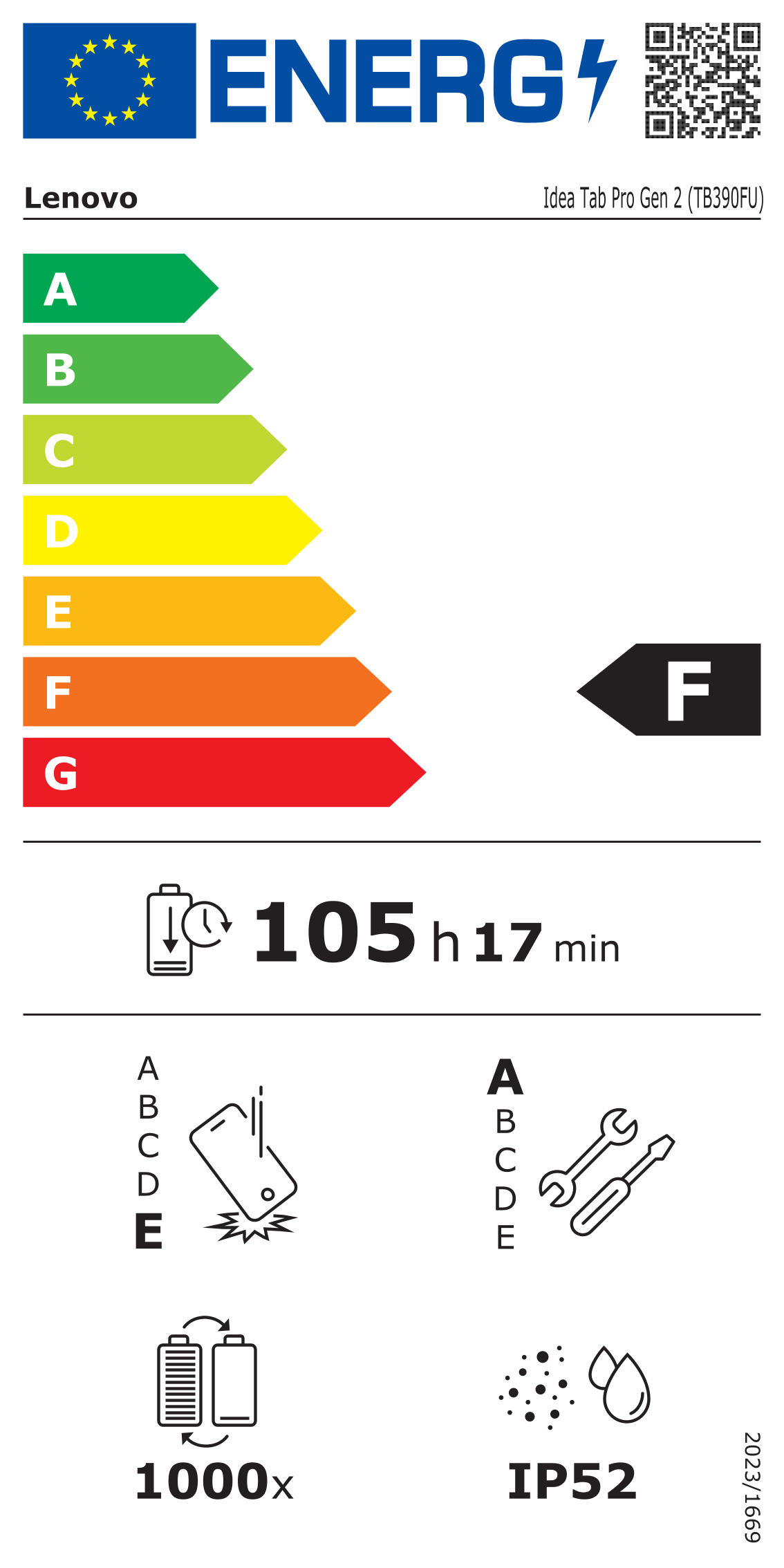 Energieeffizienzklasse F