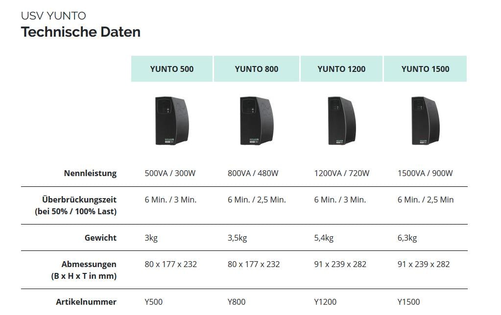 Online USV Systeme ONLINE Yunto 500 500 VA 300 W Schwarz