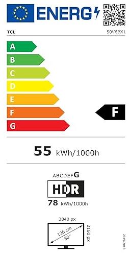 energy label class F