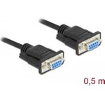 Delock Nullmodemkabel (87308)