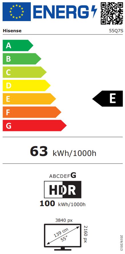 energy label class A