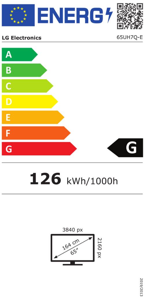 energy label class A