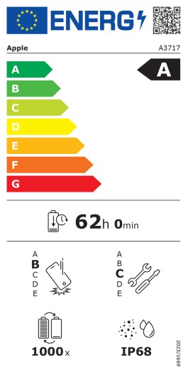 Energieeffizienzklasse A