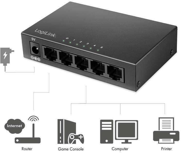 LogiLink Desktop Netzwerk Switch Metallgeh. (NS0116)