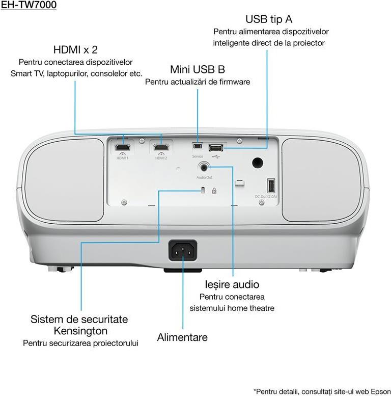 Epson EH-TW7000 3-LCD-Projektor 4K PRO-UHD Weiß