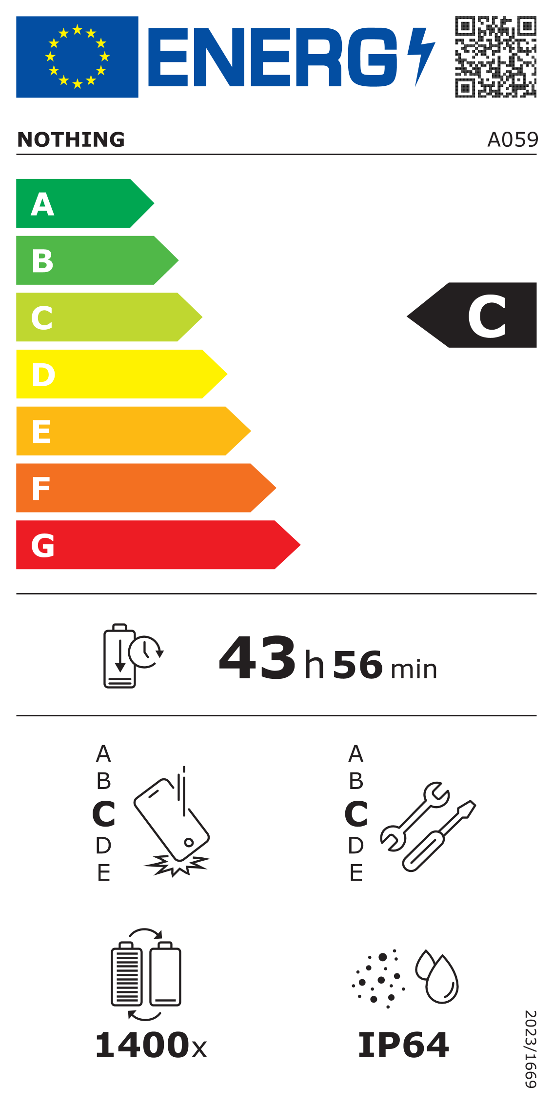 Energieeffizienzklasse C