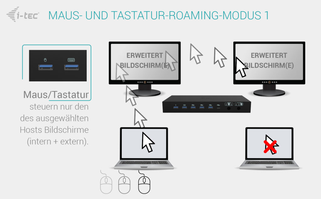 i-Tec C31KVMDOCKPDPRO USB-C KVM Dockingstation Schwarz