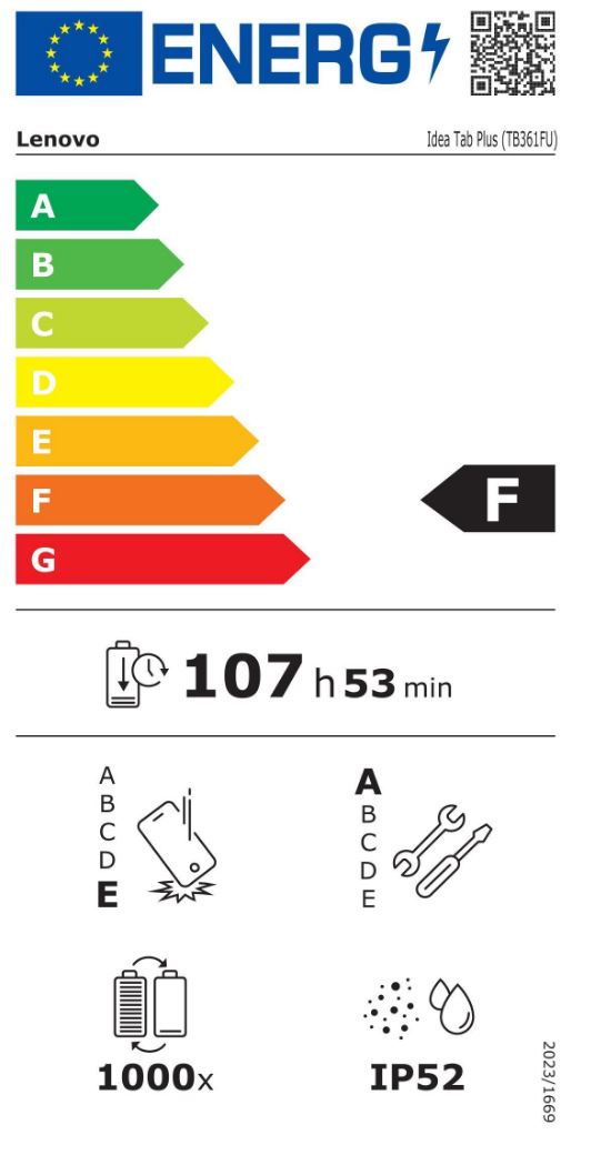 energy label class F