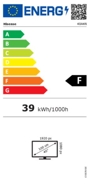 energy label class F