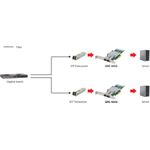 LevelOne GNC-0202 Netzwerkadapter (GNC-0202)