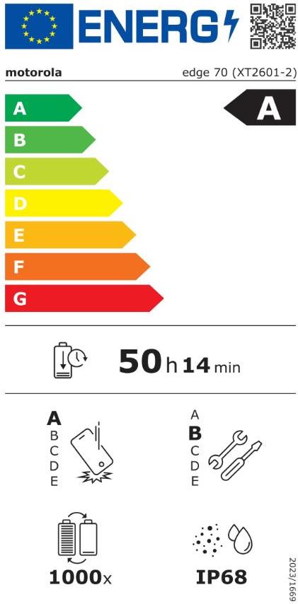 energy label class A