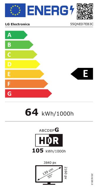 energy label class A