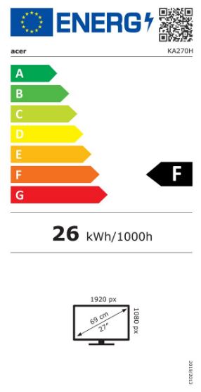 energy label class F