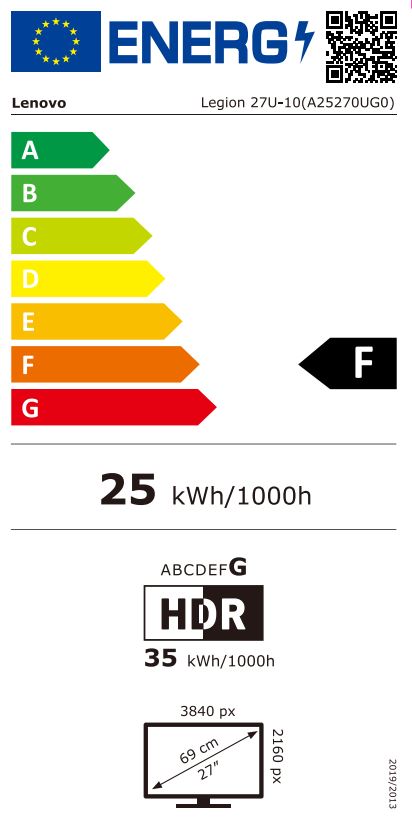 energy label class F