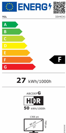 Energieeffizienzklasse F