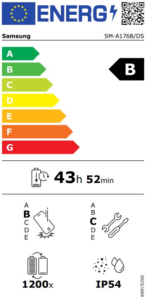 energy label class B