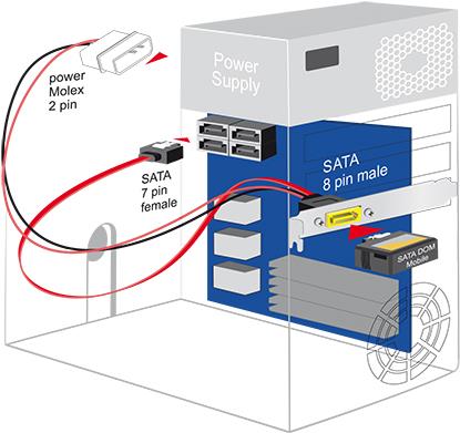 DeLOCK SATA-Kabel Serial ATA 150/300/600 (84949)