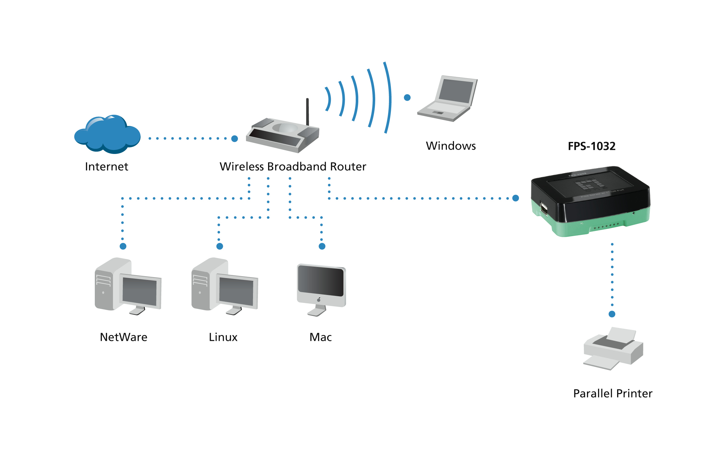 LevelOne FPS-1032 Druckserver USB 2.0 10/100 Ethernet Schwarz, Grün