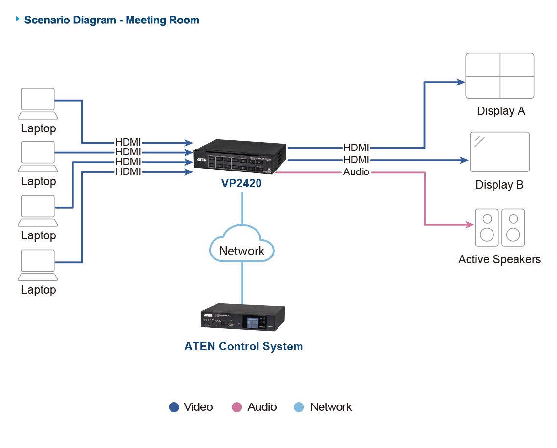 ATEN VP2420 4 x 2 True 4K HDMI Präsentationsmatrix-Schalter Schwarz