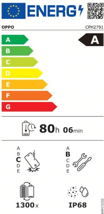 energy label class A