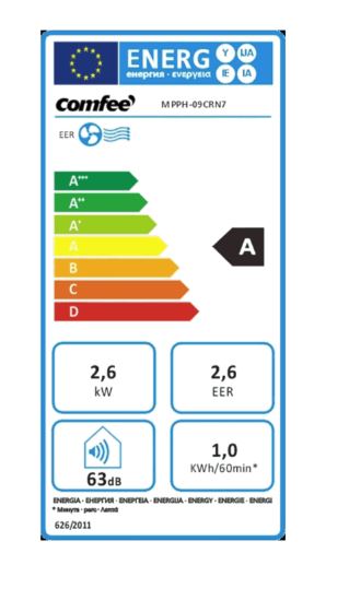 energy label class A