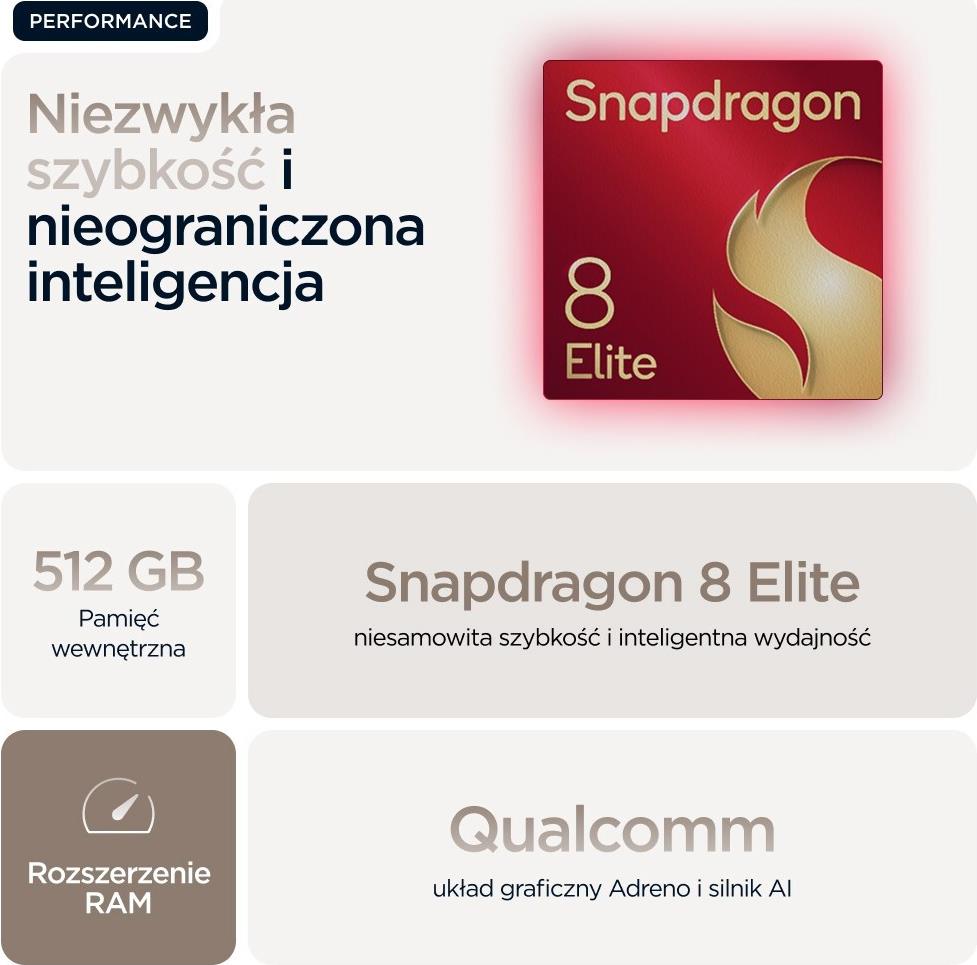 Motorola razr 60 ultra 17,7 cm (6.96") Dual-SIM Android 15 5G USB Typ-C 16 GB 512 GB 4700 mAh Holz (PB8R0007PL)